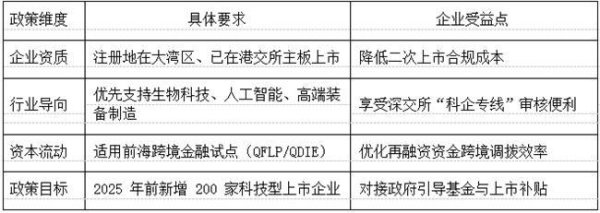 配资专业网上配资炒股 投融网合伙人胡清华深度解读 H+A 企业上市政策