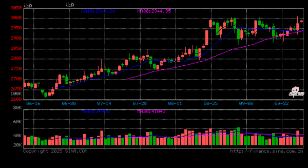 配资专业网上配资炒股 A股，新纪录！